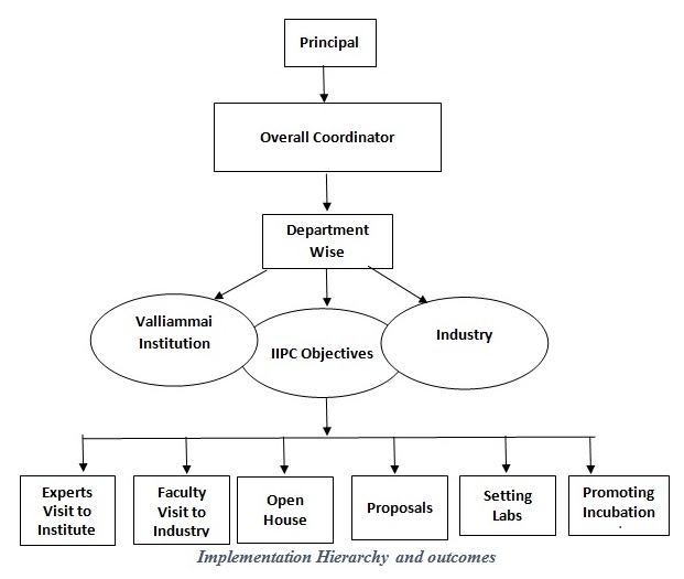 iip-hierarchy- iip-hierarchy-